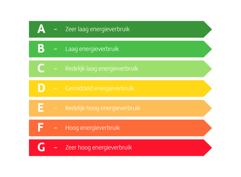 groep Serena ik heb honger Energielabel G: meer ongemakken en energieverbruik | Vattenfall