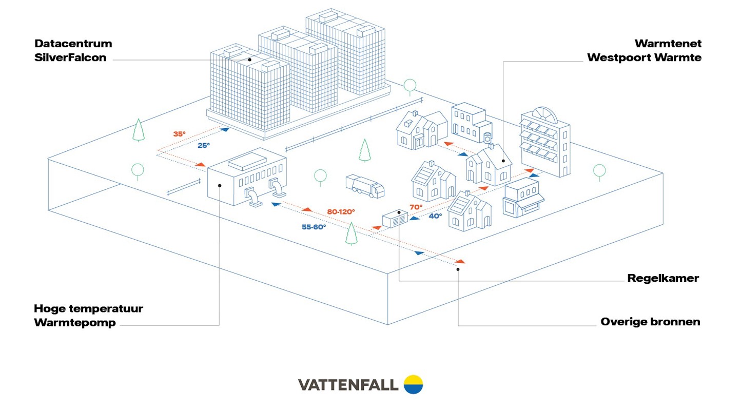Infographic datacentrum Infographic datacentrum