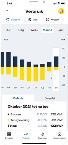 Schermafbeelding app met inzicht in opbrengst van de zonnepanelen