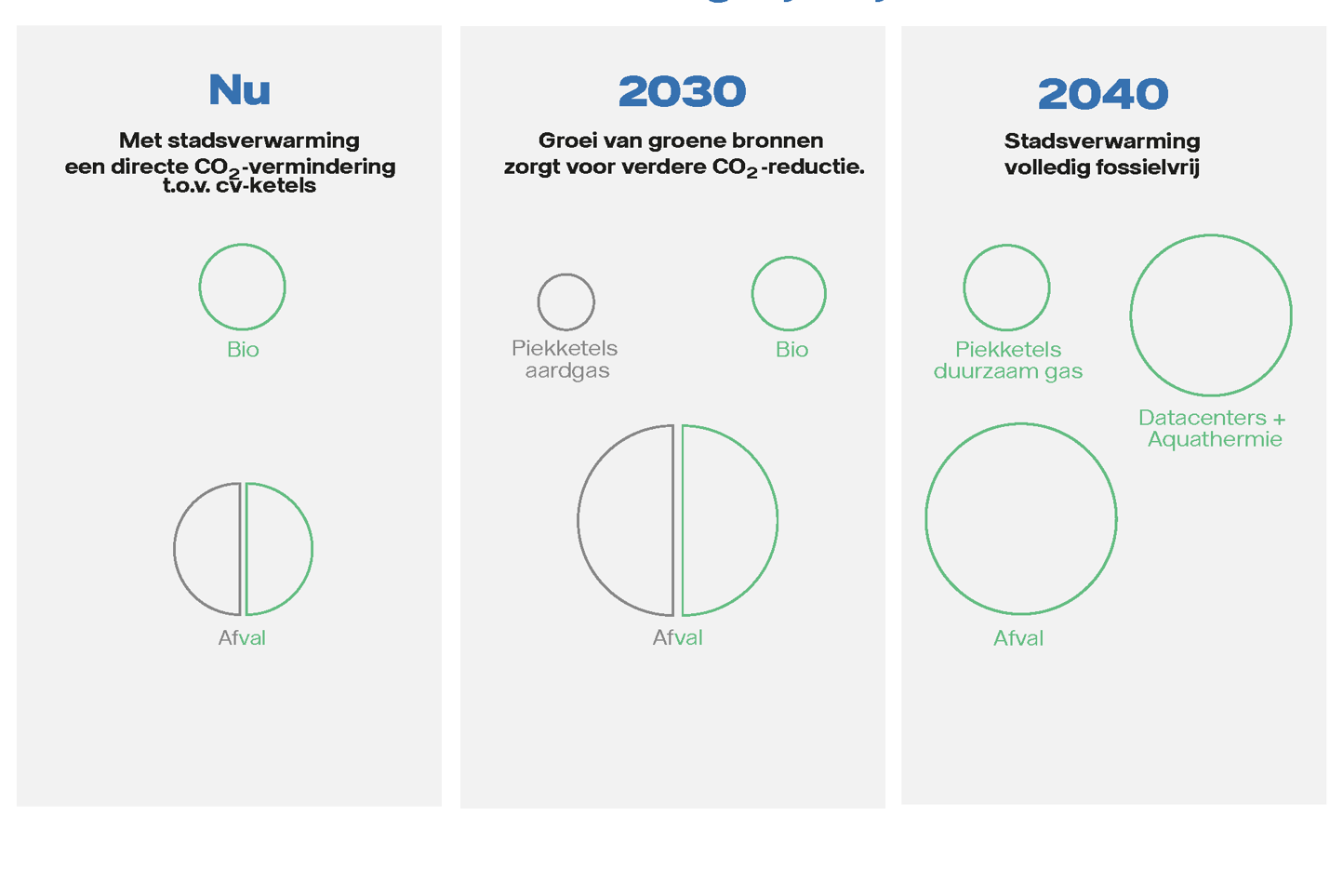 Routekaart Amsterdam Noord West 2021 scenario 1