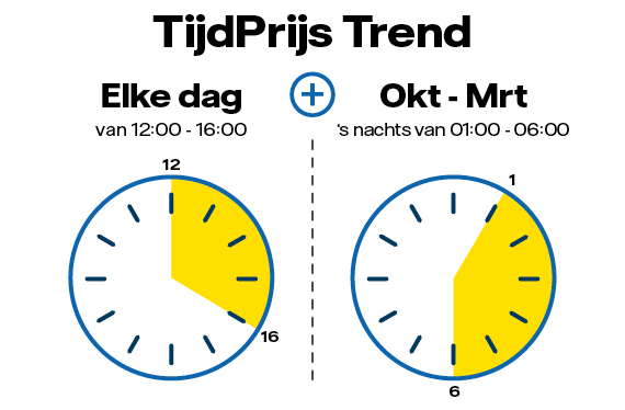 Overzicht met de daluren van TijdPrijs Trend