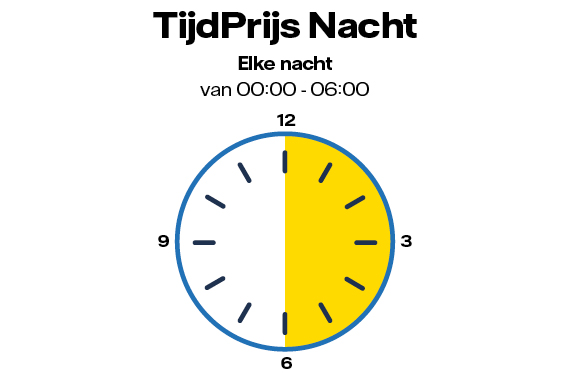 Overzicht met de daluren van TijdPrijs Trend